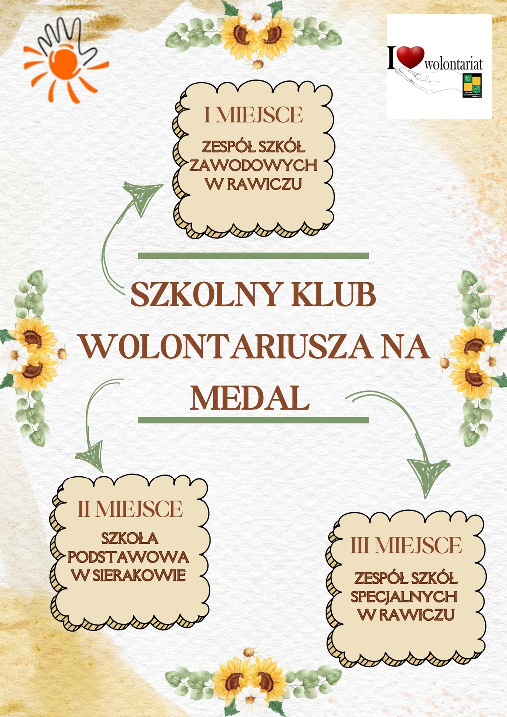 Brak dostępu do treści posta